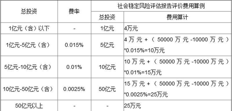 投资风险评估：守护财富之帆的安全航向