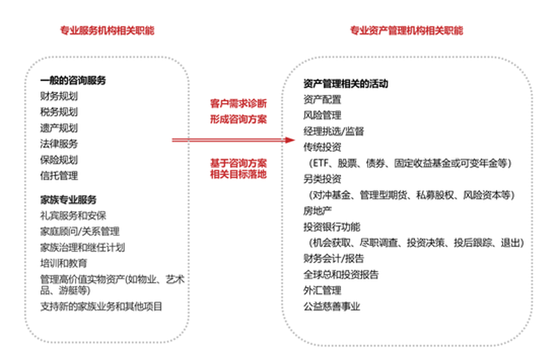 聚焦广州——投资管理公司的活力之源